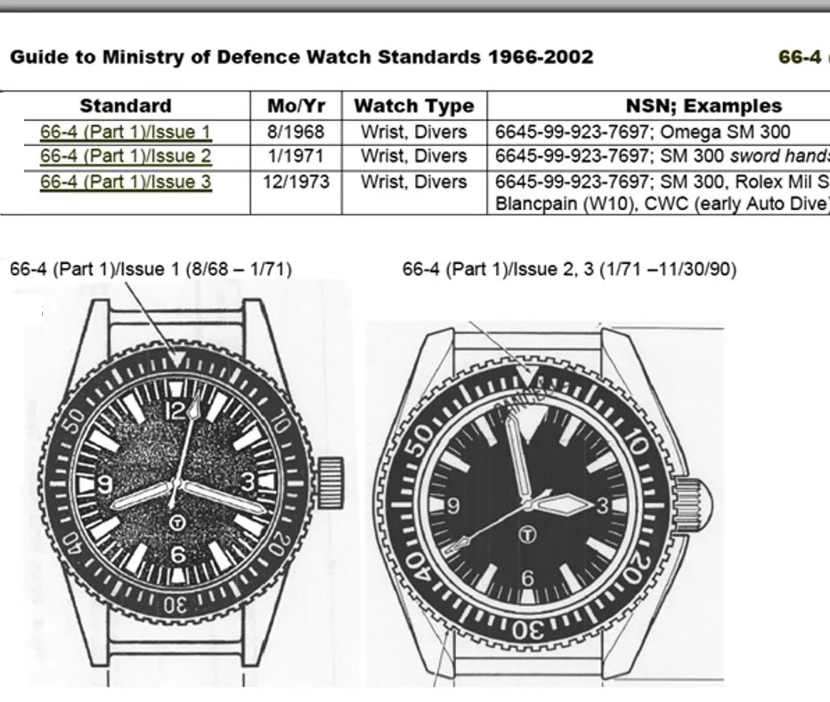 MWC 24 Jewel 1982 Pattern 300m Automatic Military Divers Watch with Sapphire Crystal on a NATO Webbing Strap (Non Date Version)